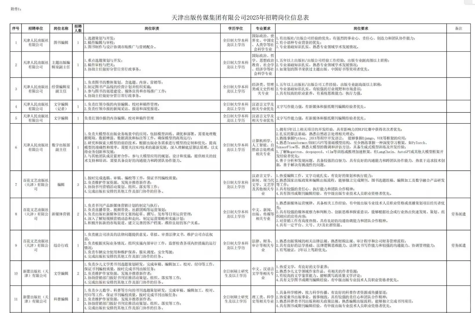25年天津出版传媒集团校招社招上岸指南