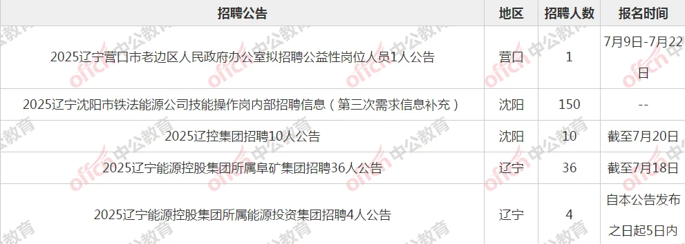 近两日省内招聘信息（7.7~7.8）
