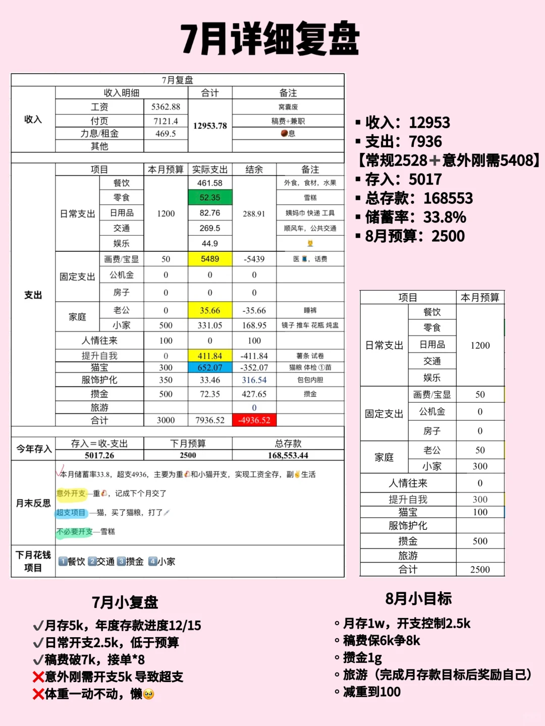 复盘|月薪5k攒16w，已经存的不知天地为何物