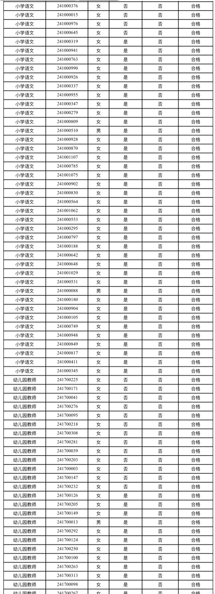 8月30日面试❗磁县事业单位进面名单已公示❗