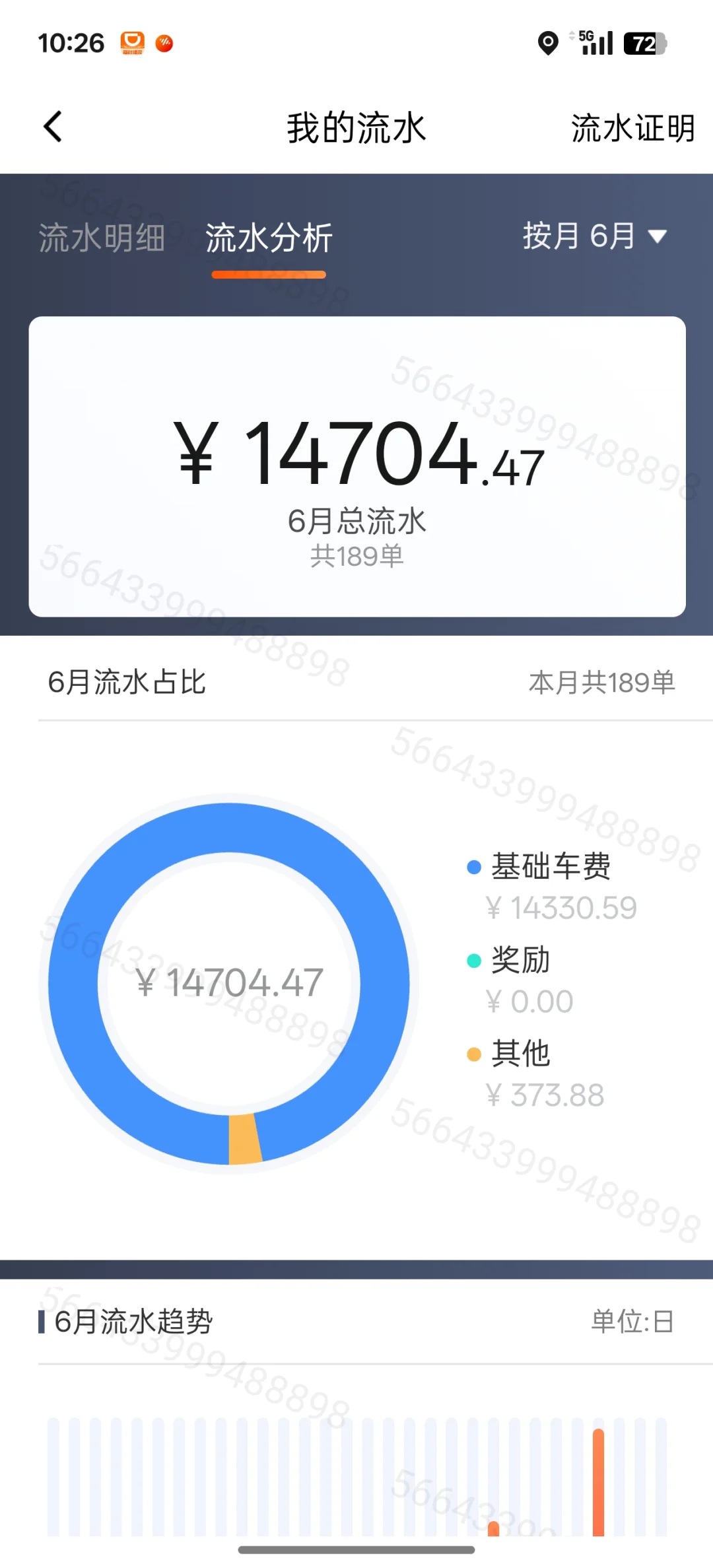 六月
