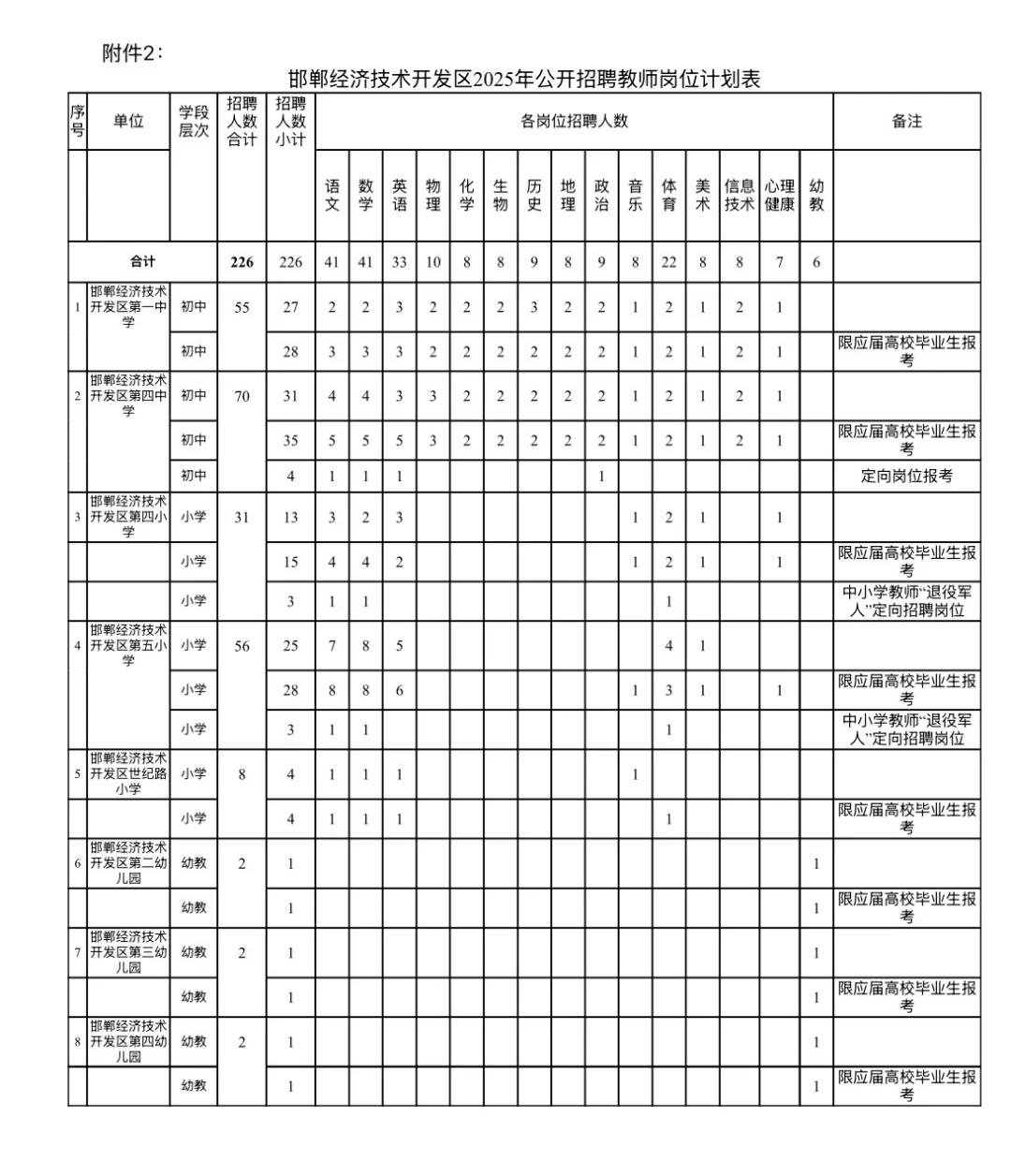 带编！经开区教师226人➕选聘60人