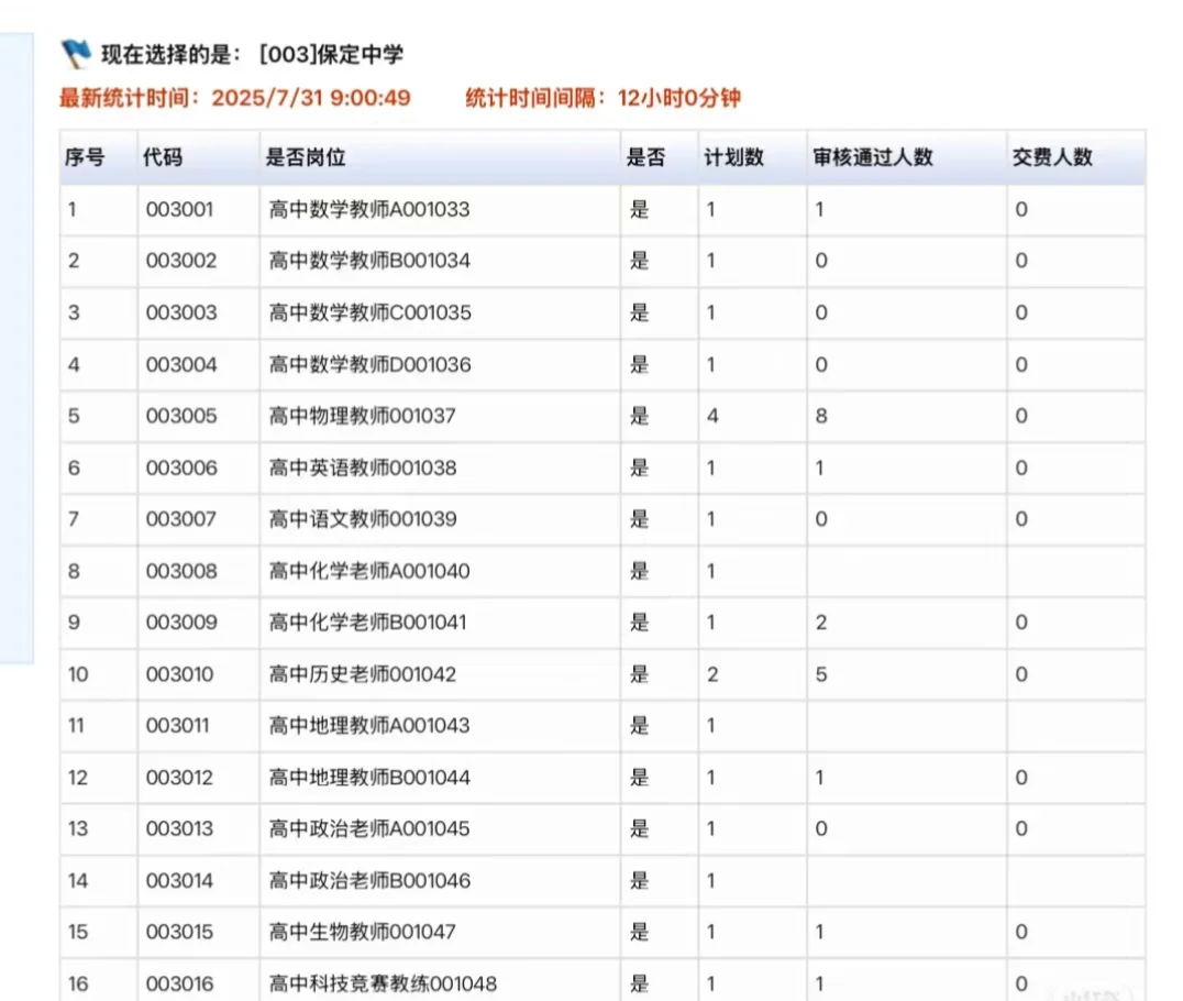 保定选聘教师报录比来啦