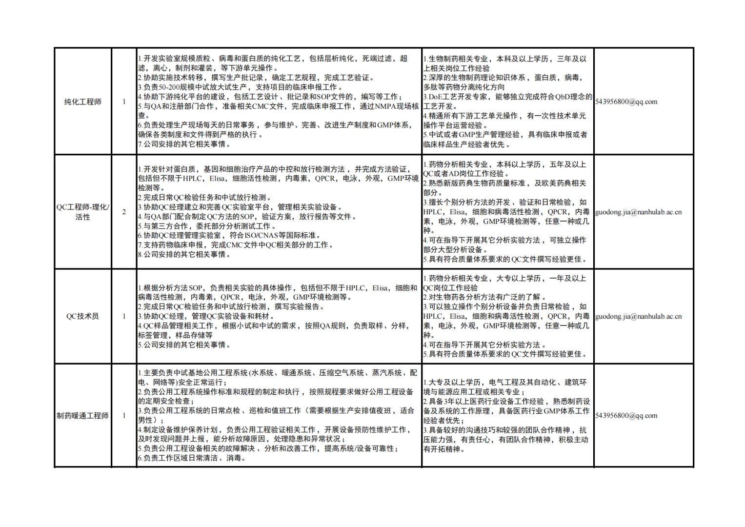 浙江省嘉兴市南湖实验室公开招聘15人