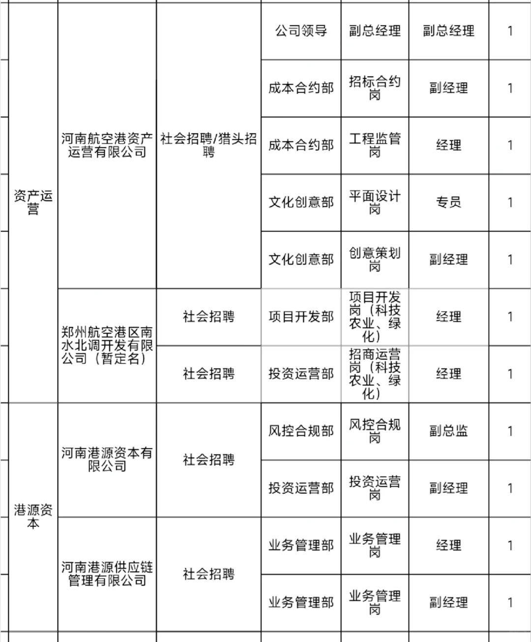河南航空港发展投资集团有限公司招聘