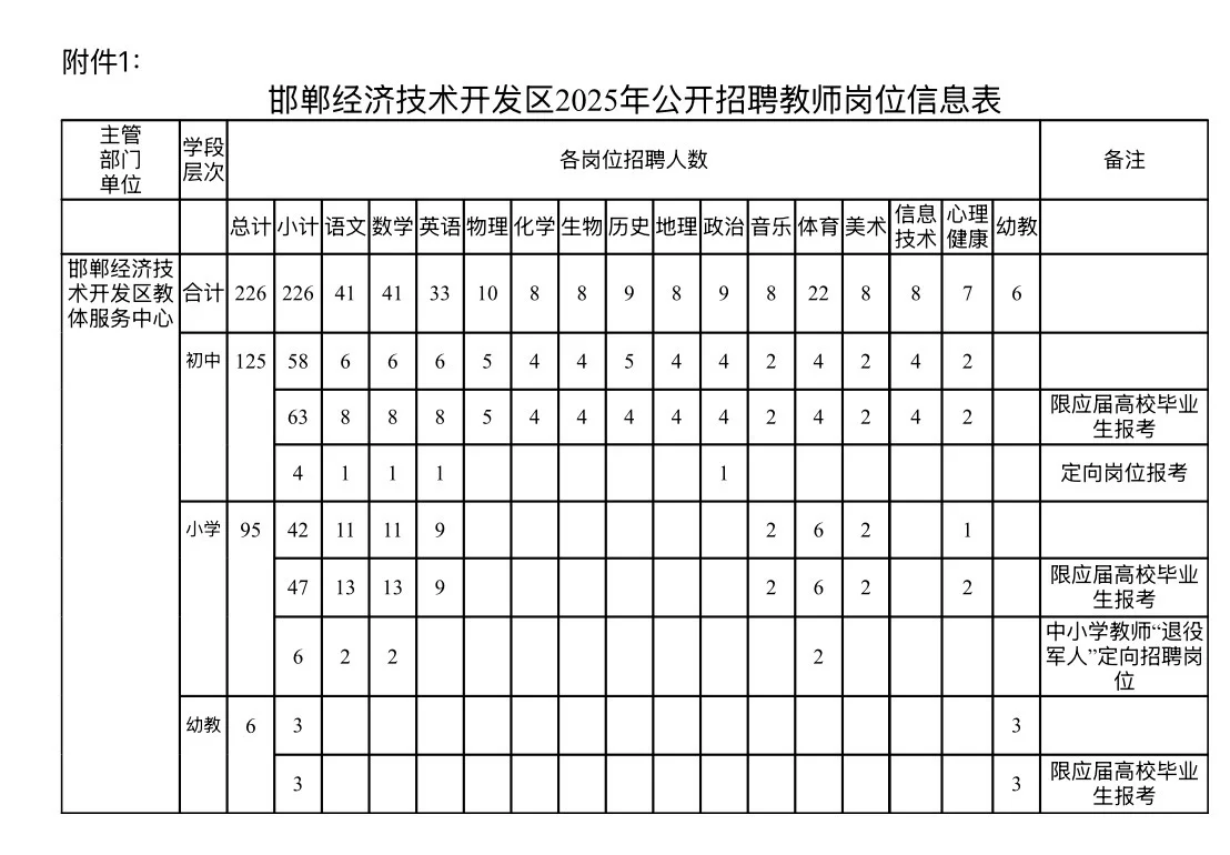 带编！经开区教师226人➕选聘60人