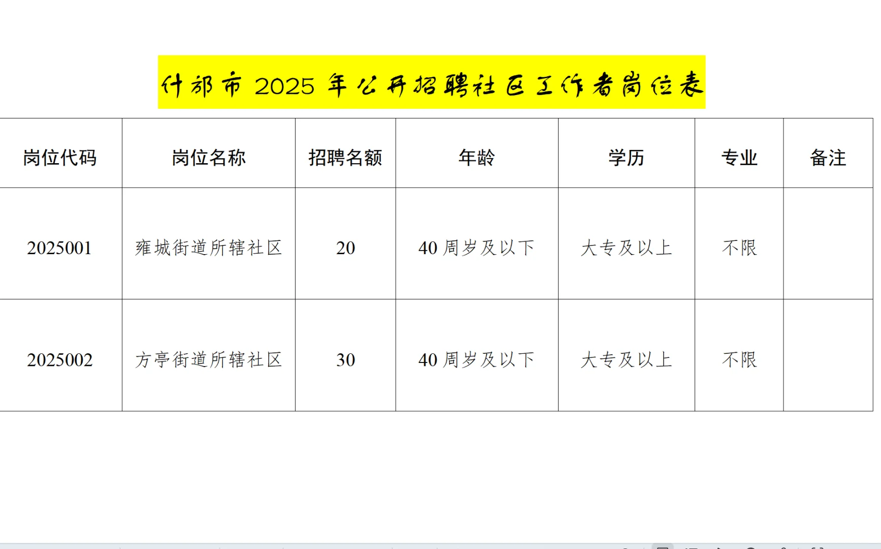 什邡市招聘社区工作者50名