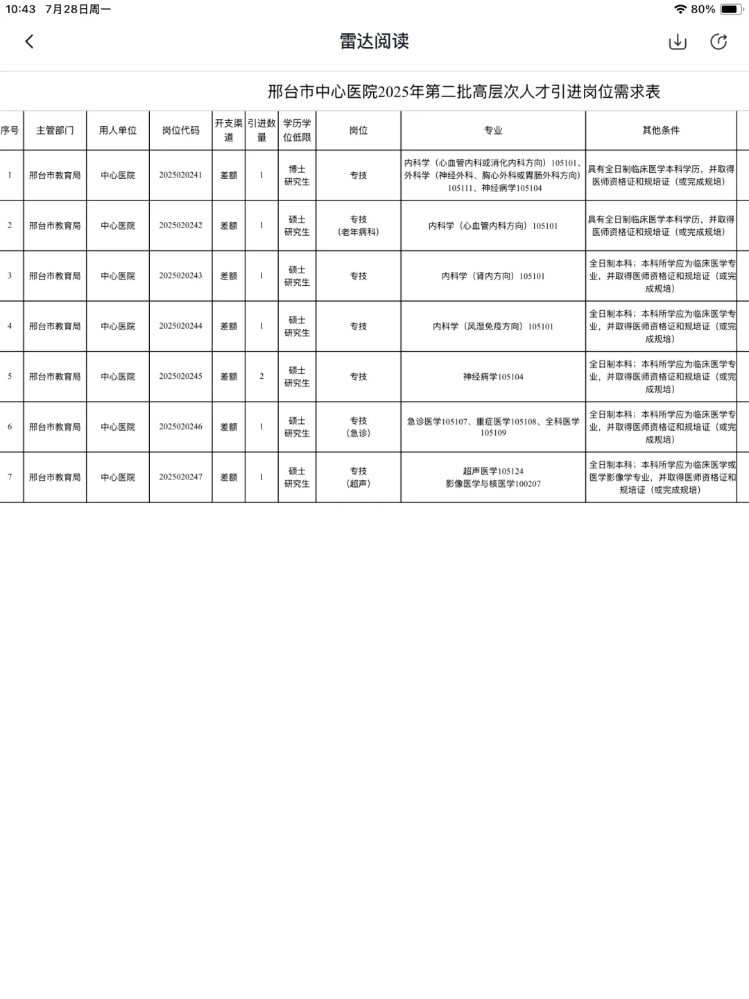 25河北医疗编制，邢台市中心医院