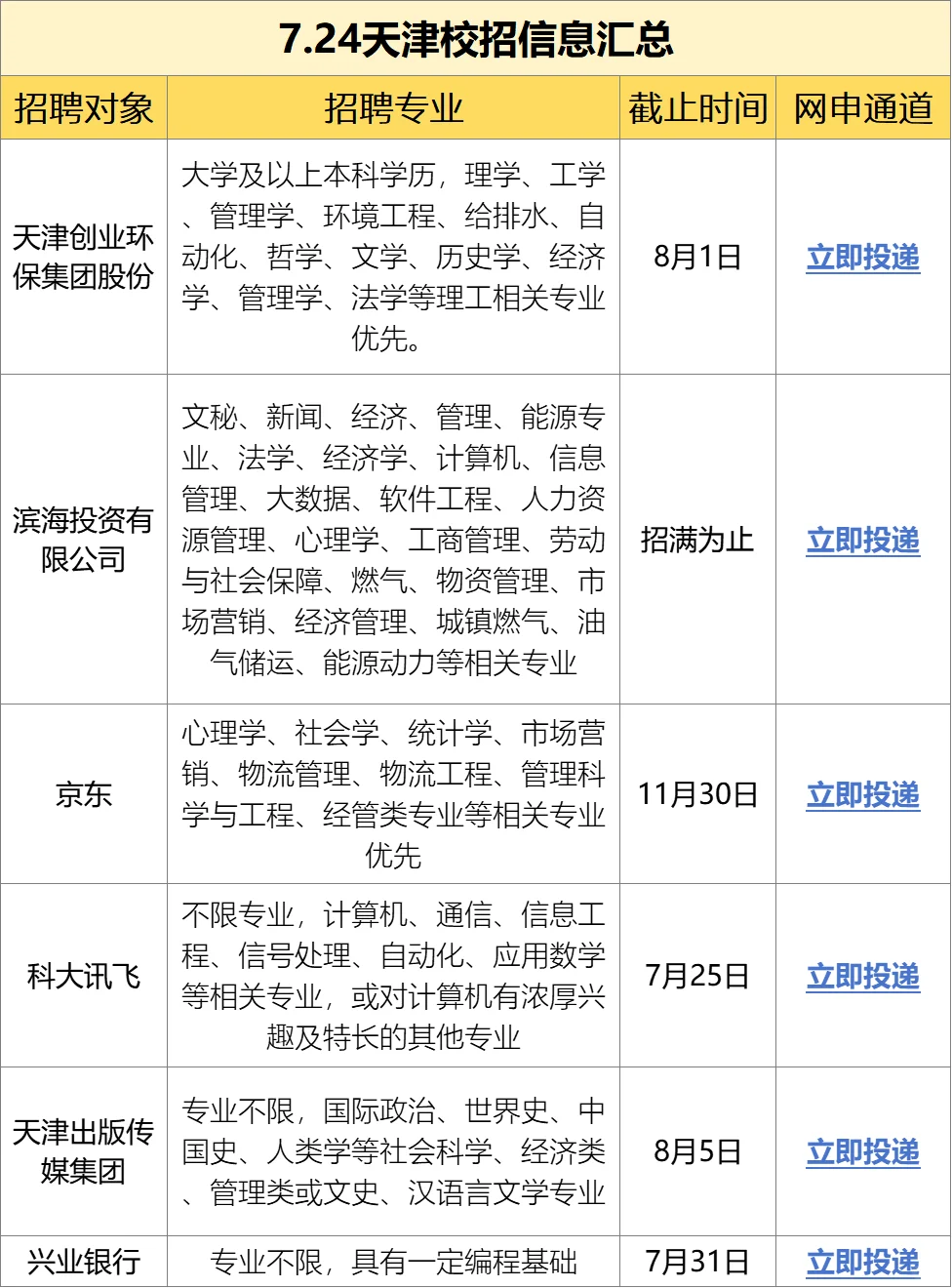 7.24天津新开一批校招!
