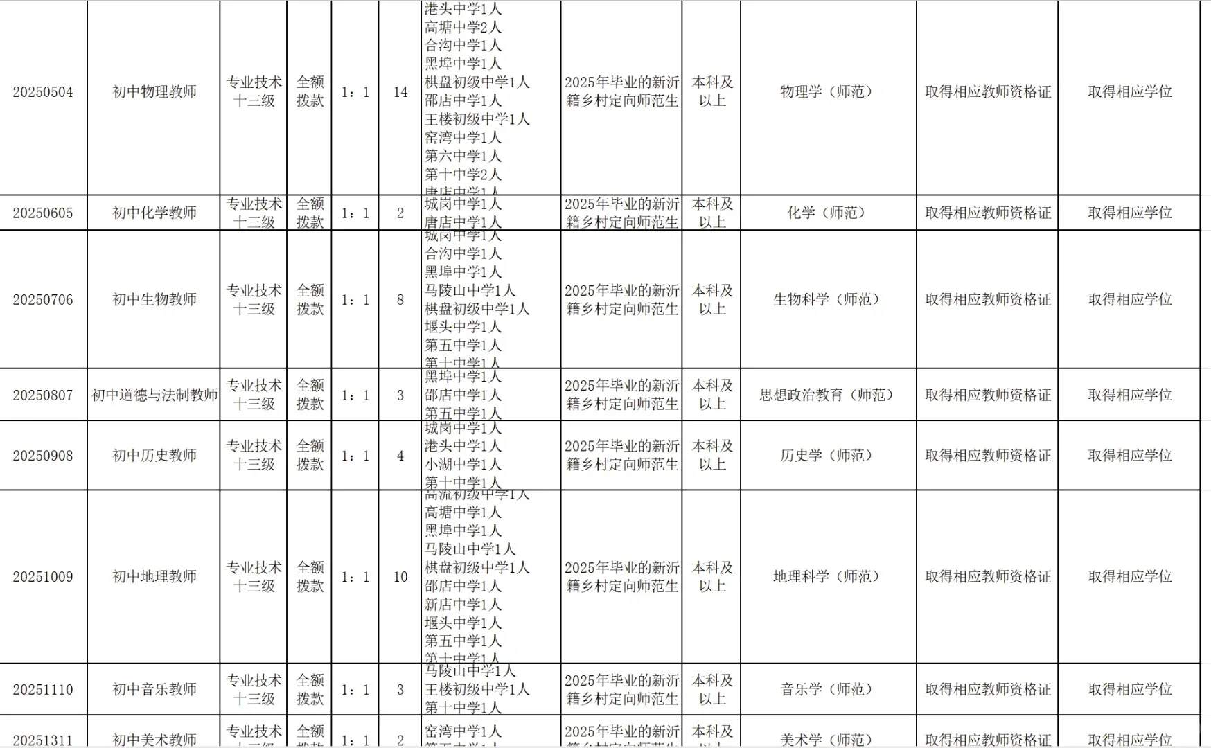 2025徐州新沂市招聘教师98人公告