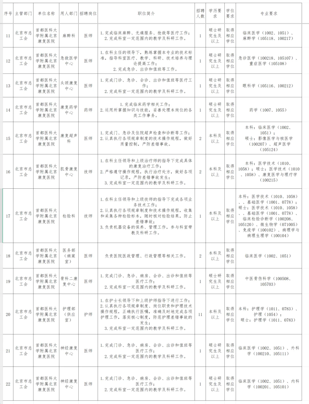 本科有岗?北京康复医院2025年招聘36人