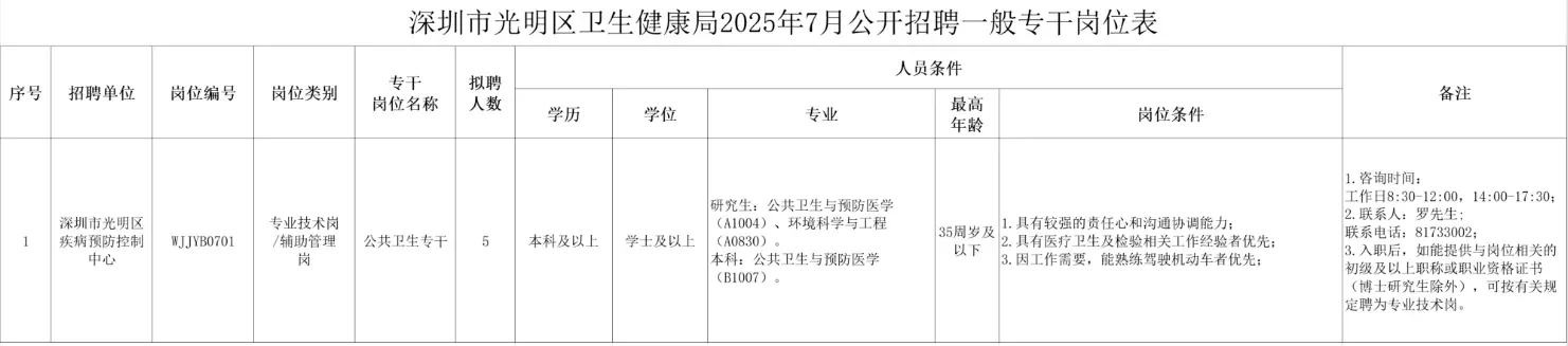 【深圳招聘】去疾控中心上班！共招5名