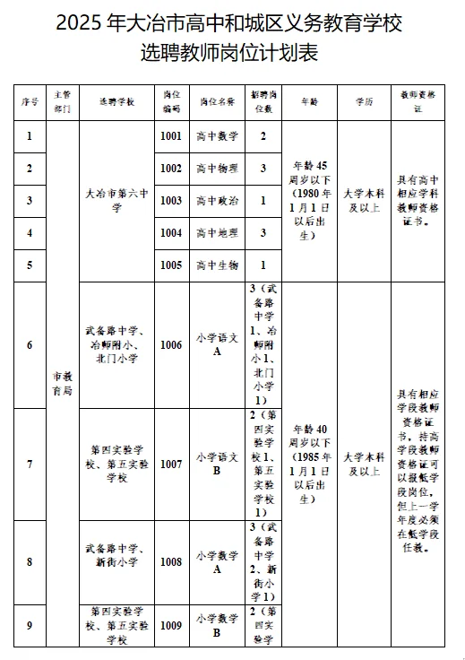 2025年大冶市选调39人8月试讲面试押题上岸
