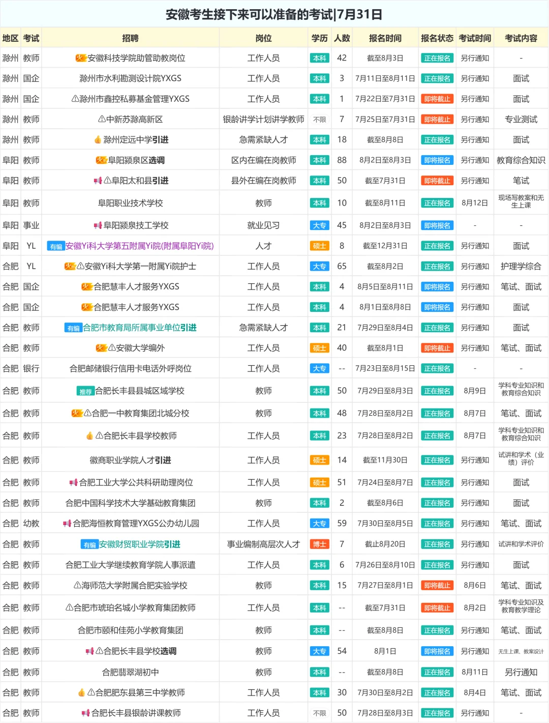 安徽考生接下来可以准备的考试|7月31日