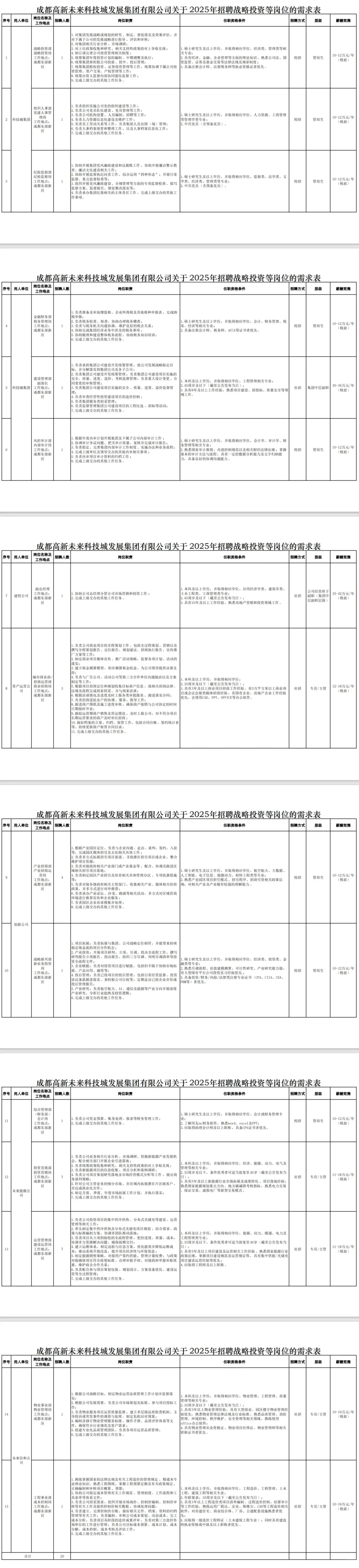 千万别不看!成都国企扎堆堆招聘来了