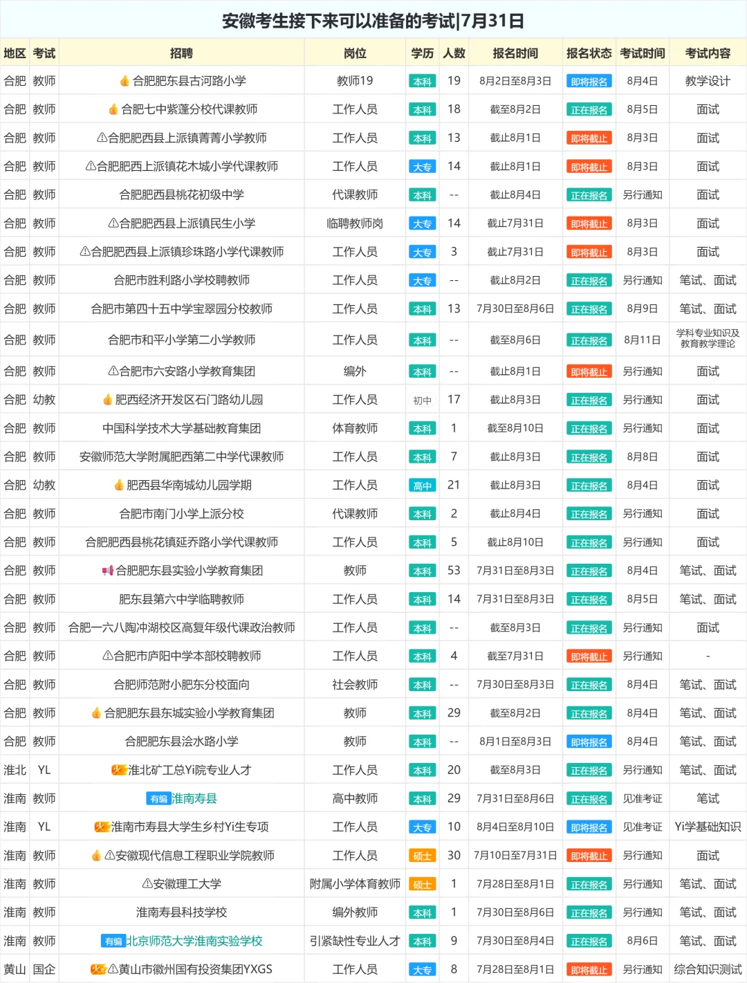 安徽考生接下来可以准备的考试|7月31日