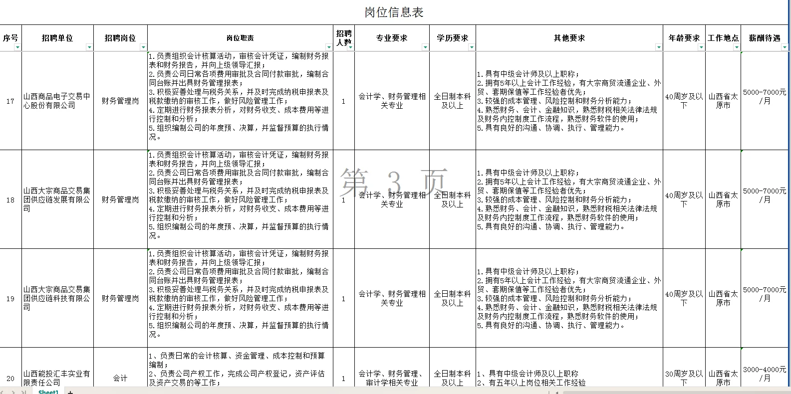 华远国际陆港集团企业财会专业技术人员招聘