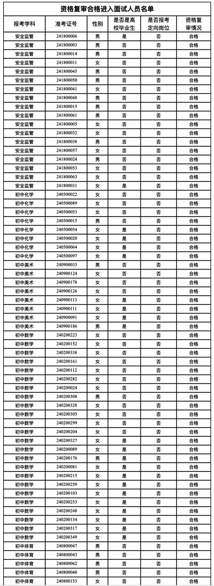 8月30日面试❗磁县事业单位进面名单已公示❗