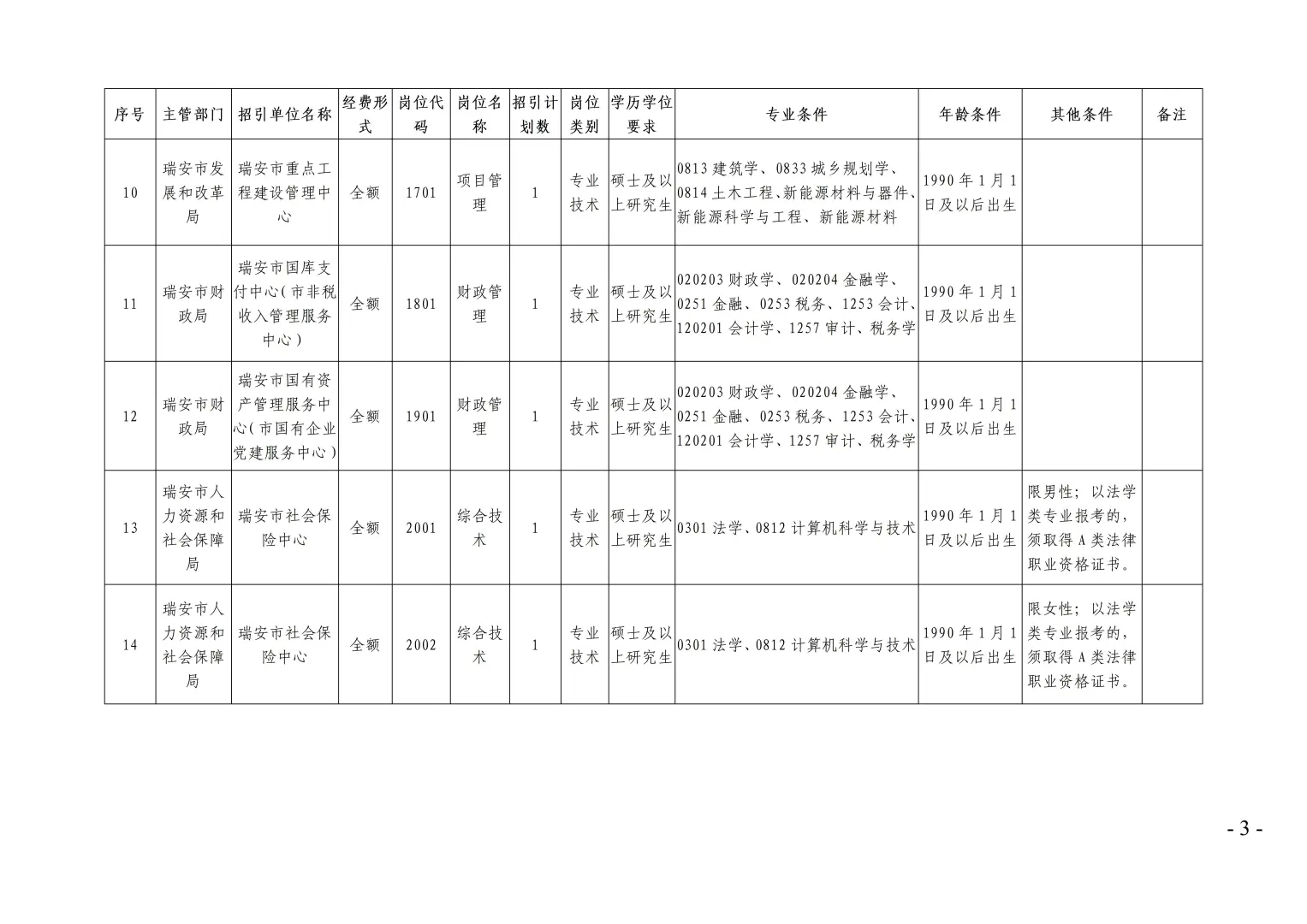 55名人才引进工作开始！事业编单位！