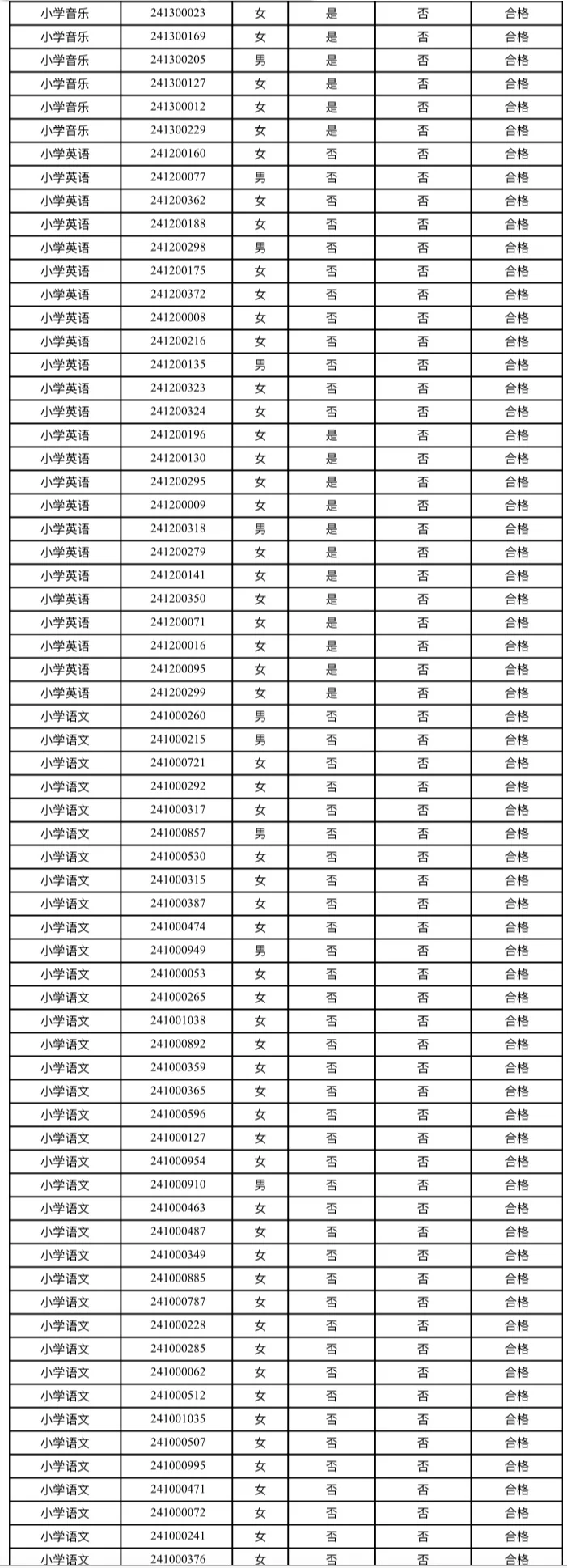 8月30日面试❗磁县事业单位进面名单已公示❗