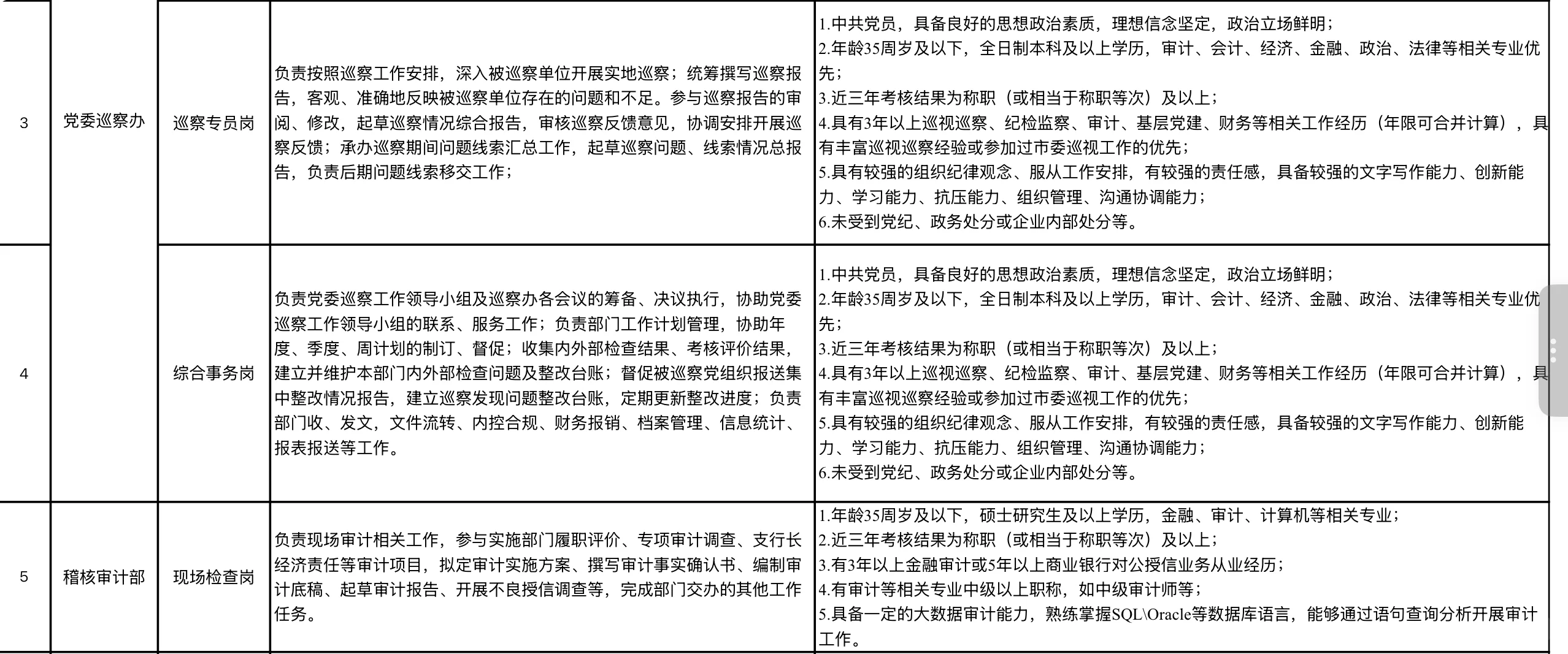 重庆三峡银行社会招聘