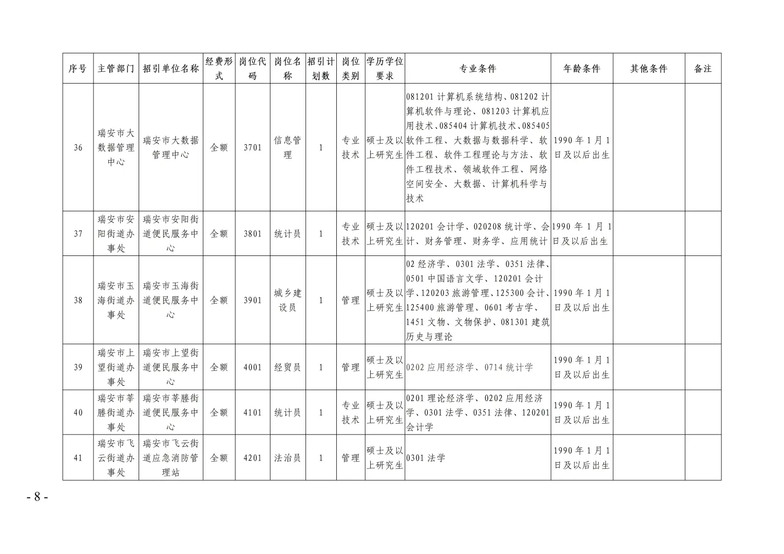 55名人才引进工作开始！事业编单位！