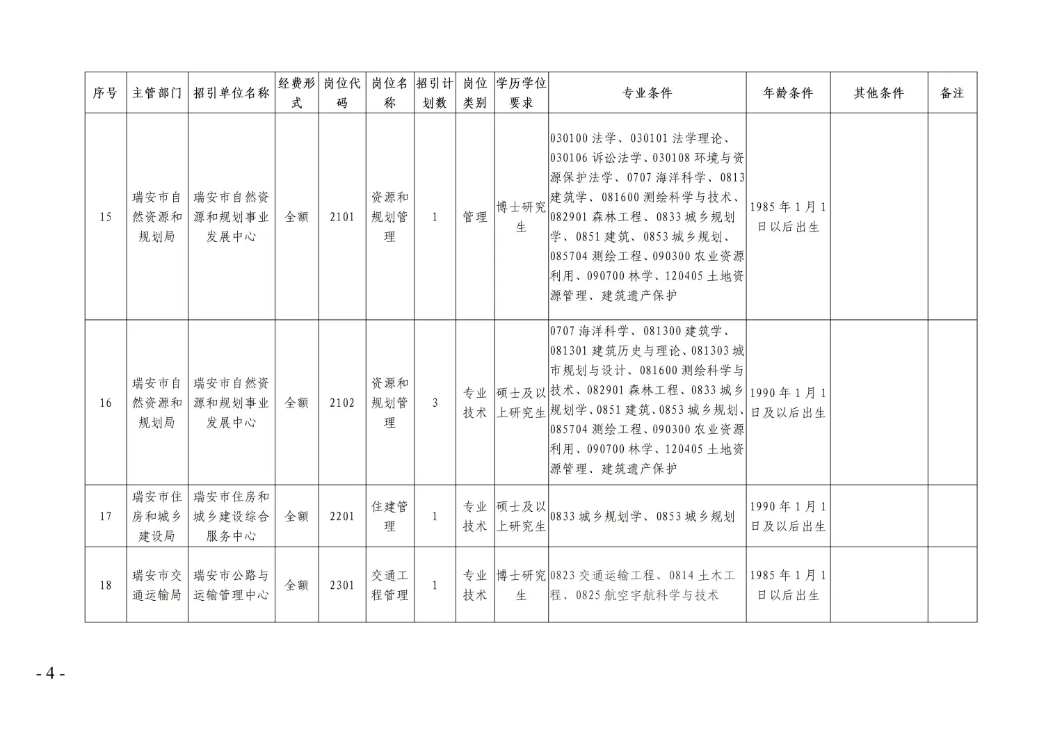 55名人才引进工作开始！事业编单位！