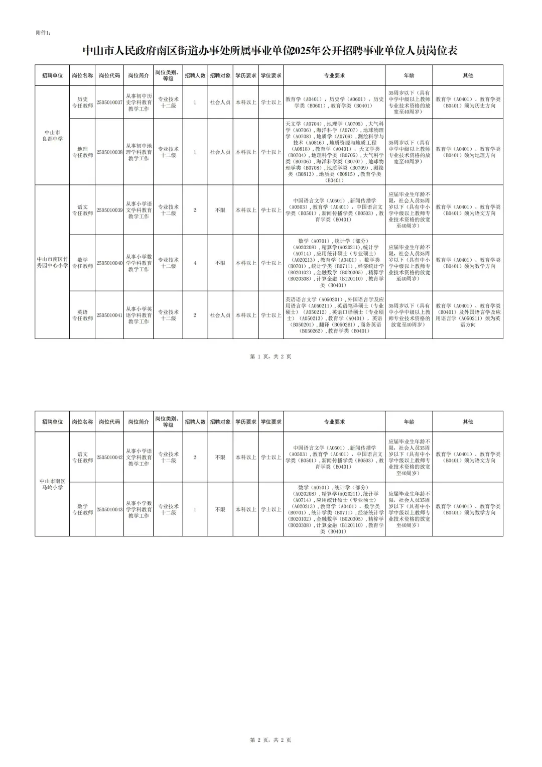 正式编制!中山市人民政府南区街道招聘13人