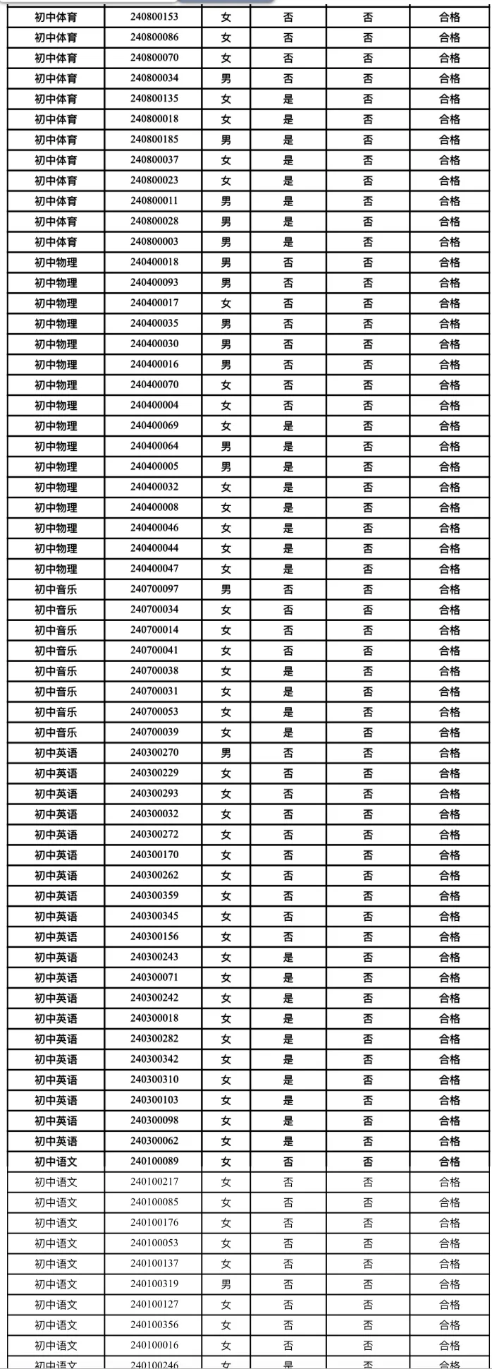 8月30日面试❗磁县事业单位进面名单已公示❗