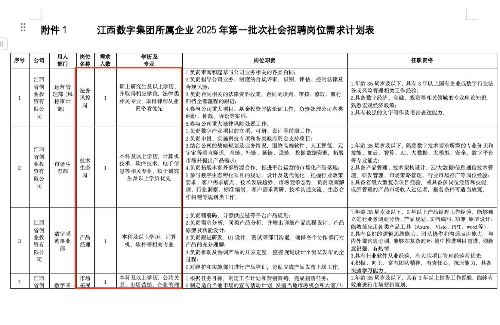 江西国企!数字产业集团社招72人!本科来!