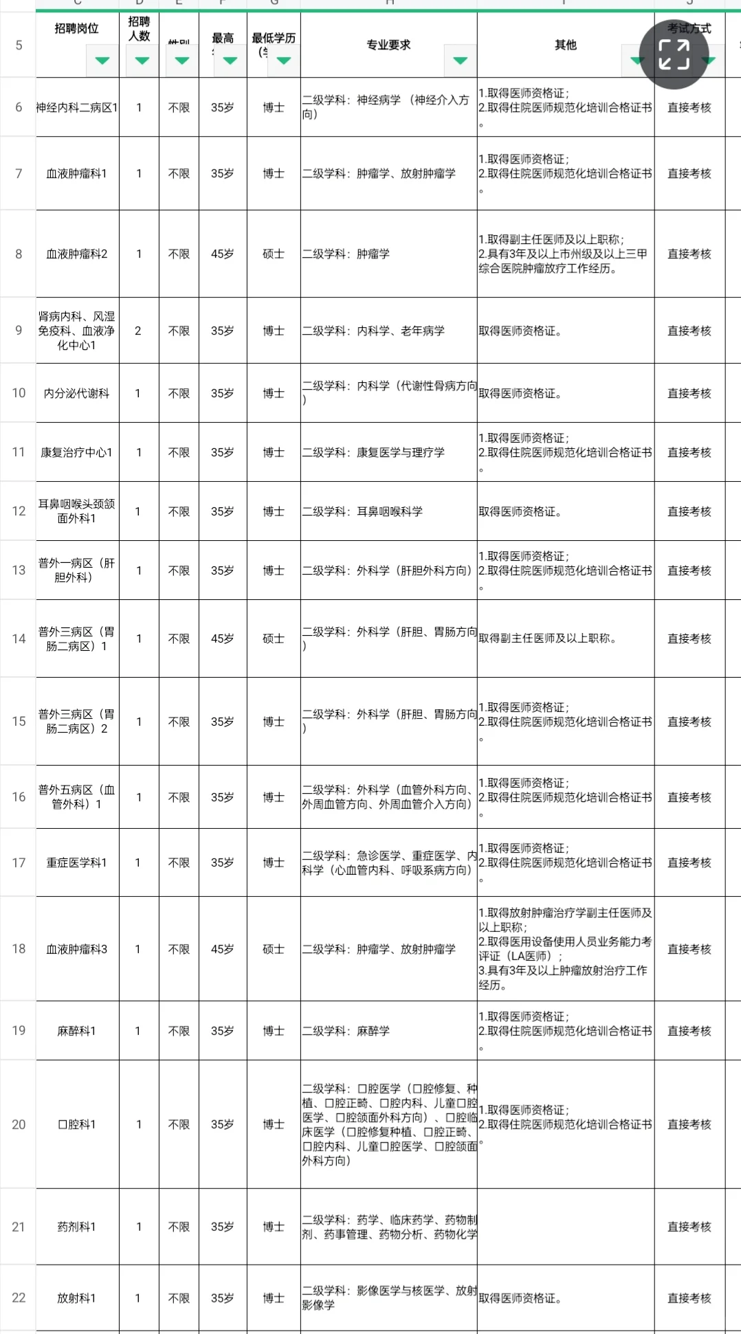 招聘|长沙市第一医院公开招聘工作人员