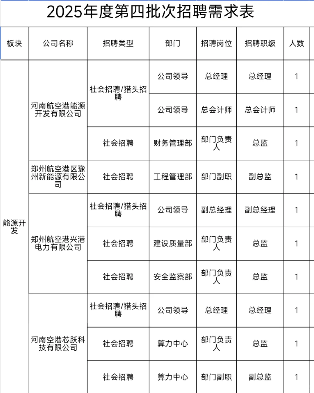 河南航空港发展投资集团有限公司招聘