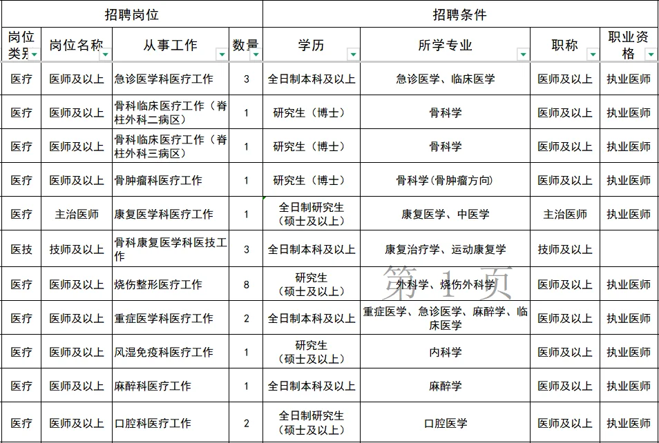 解放军总医院第四医学中心社会招聘❗️