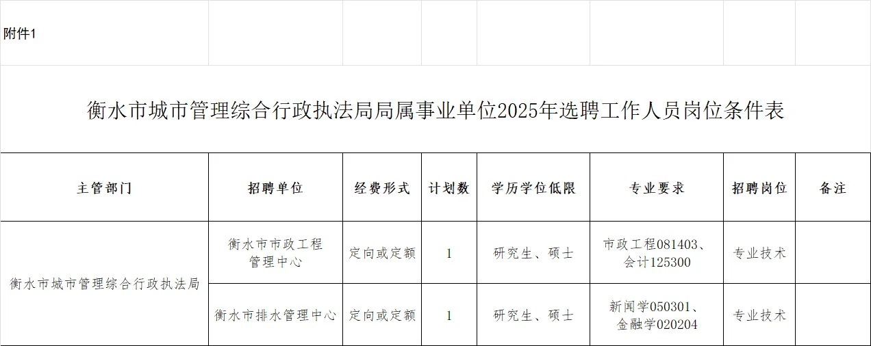 衡水市2单位选聘9人