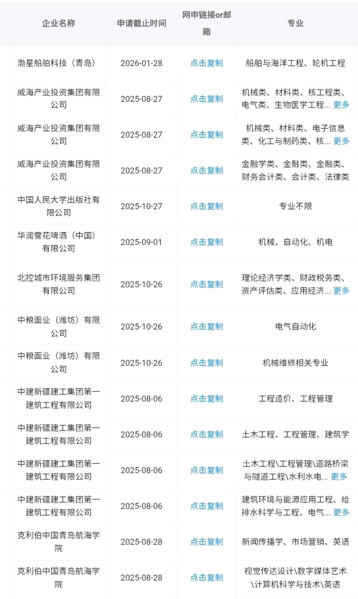 山东省秋招一定要报的央国企！