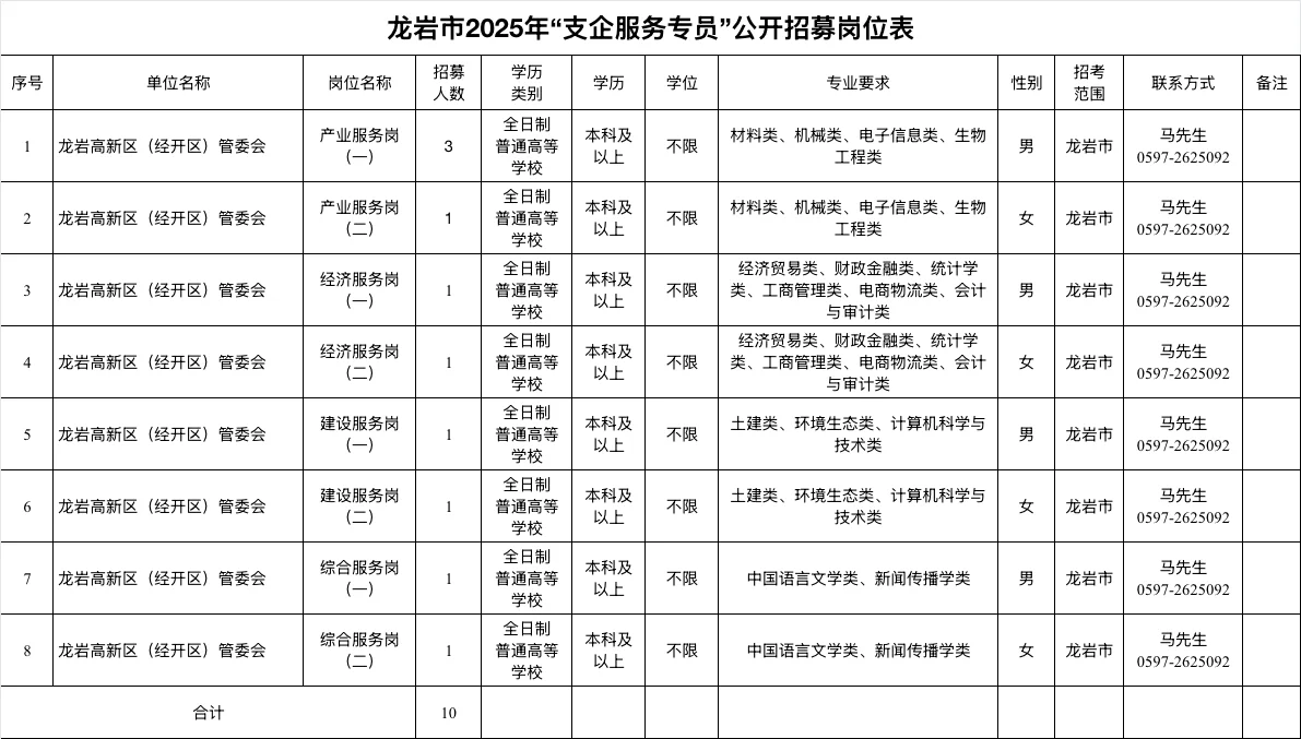 ?龙岩市|✅支企服务专员招募计划‼️