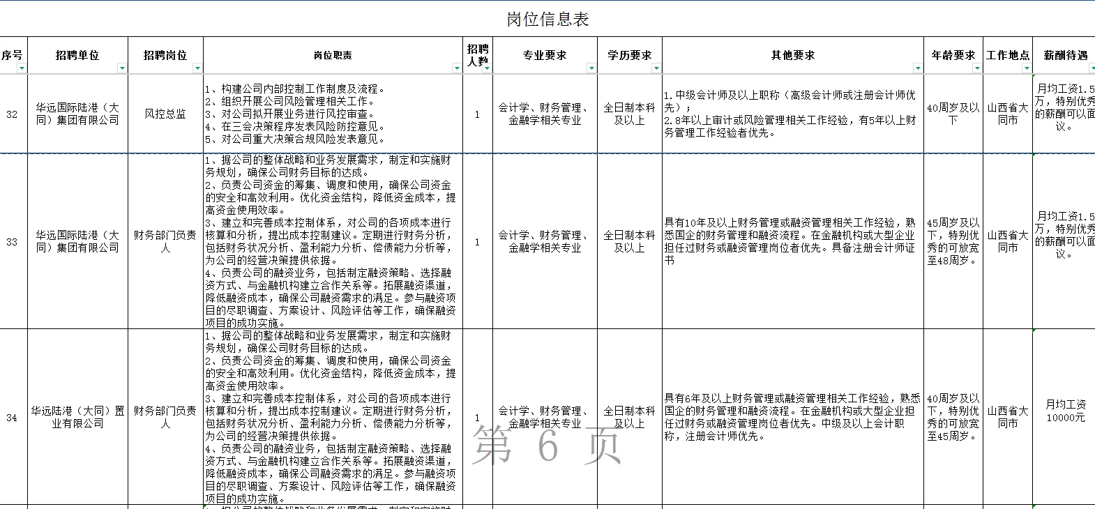 华远国际陆港集团企业财会专业技术人员招聘