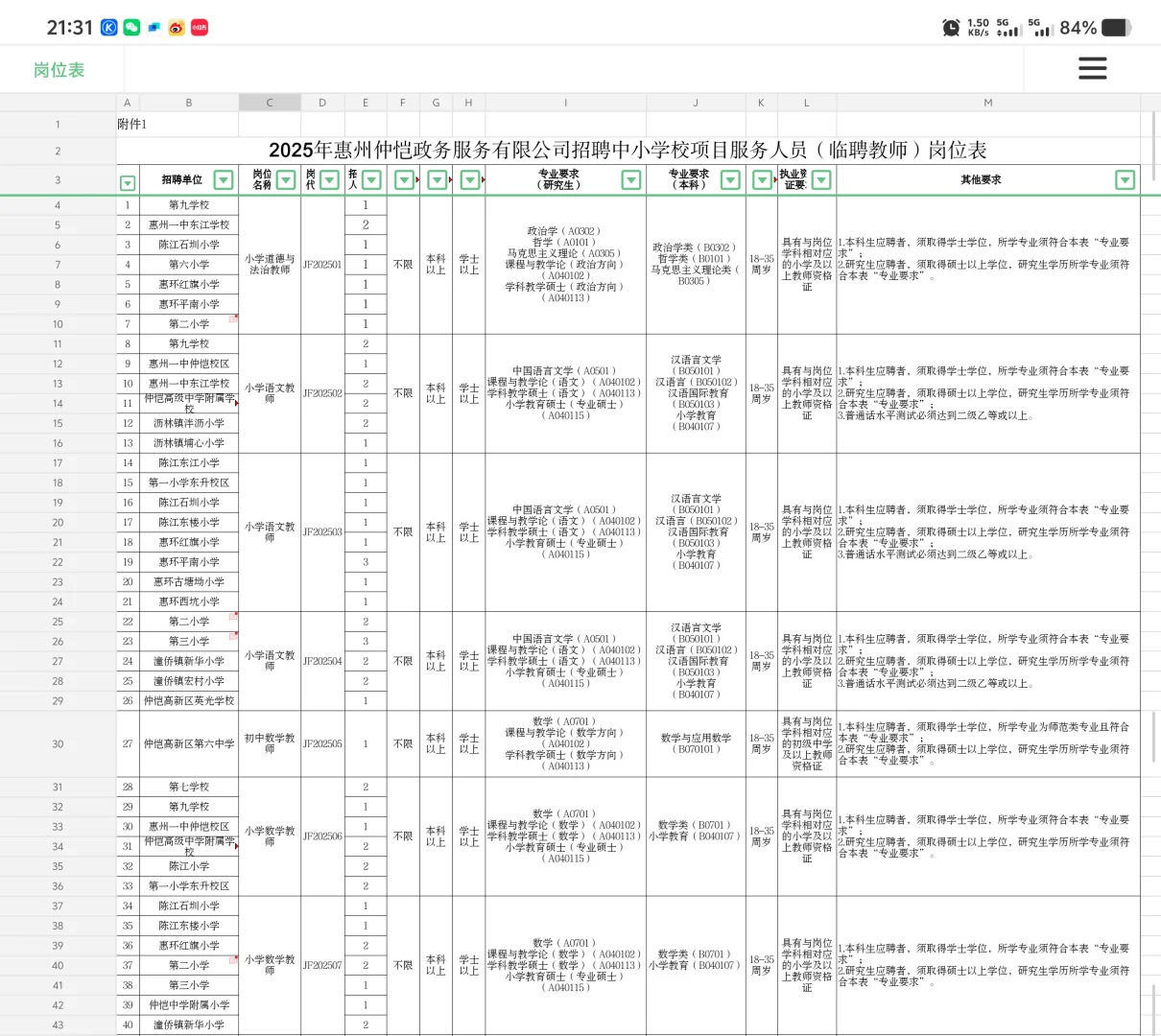 应往届可报,惠州仲恺招临聘教师114人