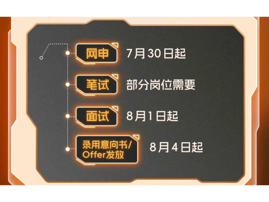 不是秋招了?是急招！