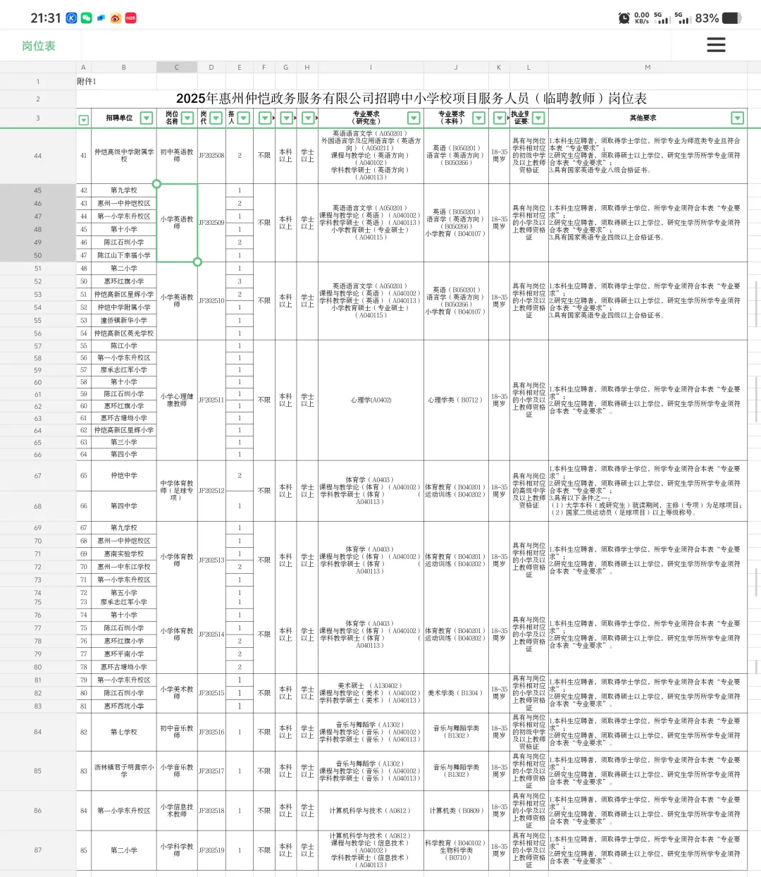 应往届可报,惠州仲恺招临聘教师114人