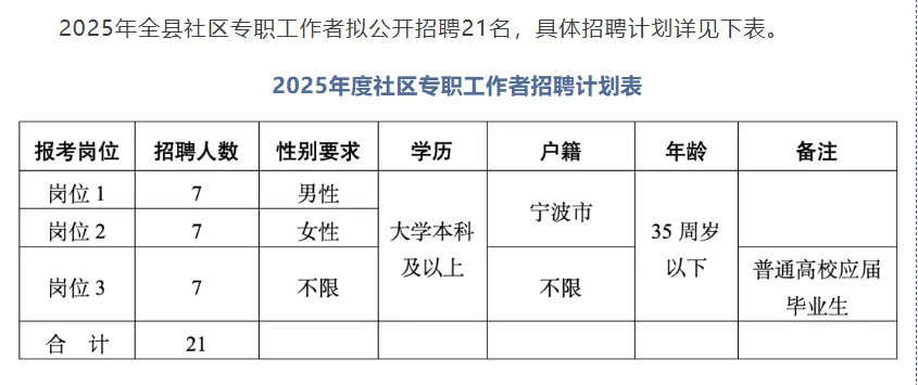 2025年宁海县公开招聘社区专职工作者公告