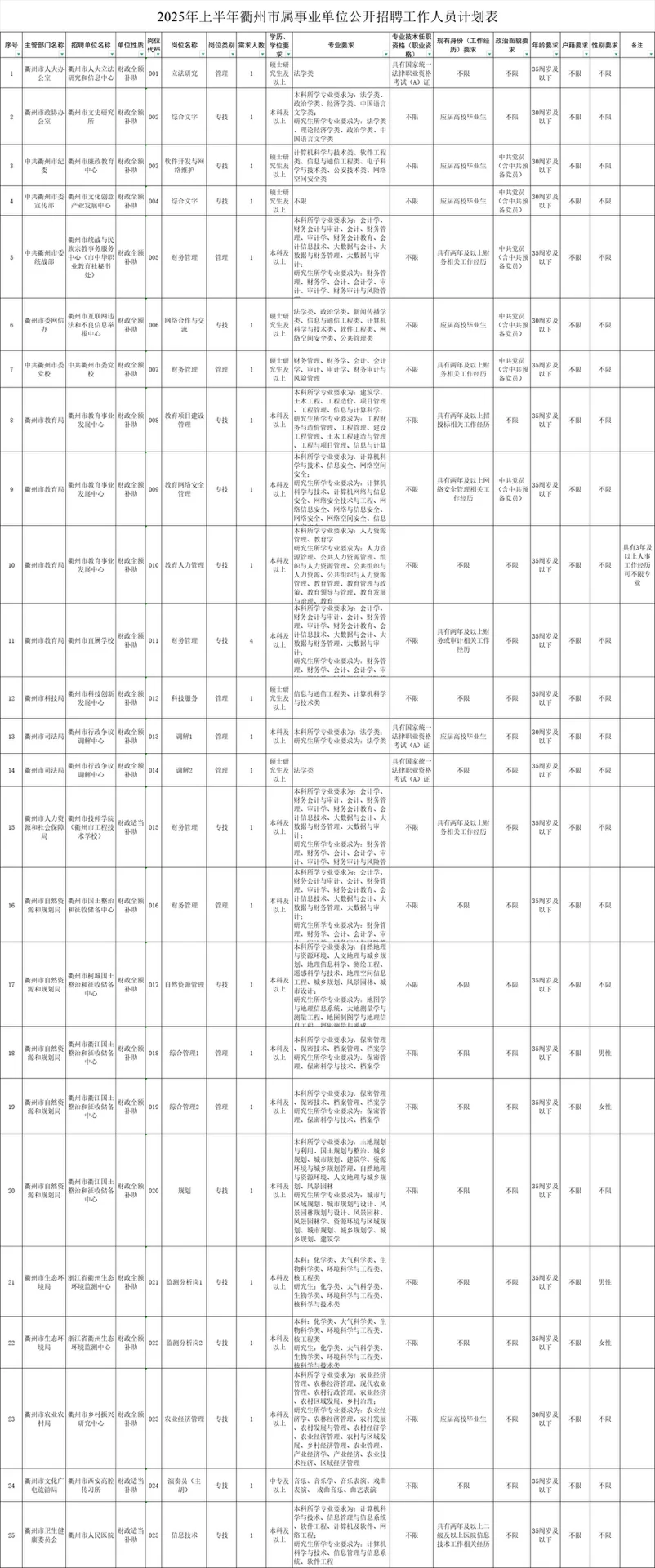 2025浙江事业单位统考衢州地区汇总