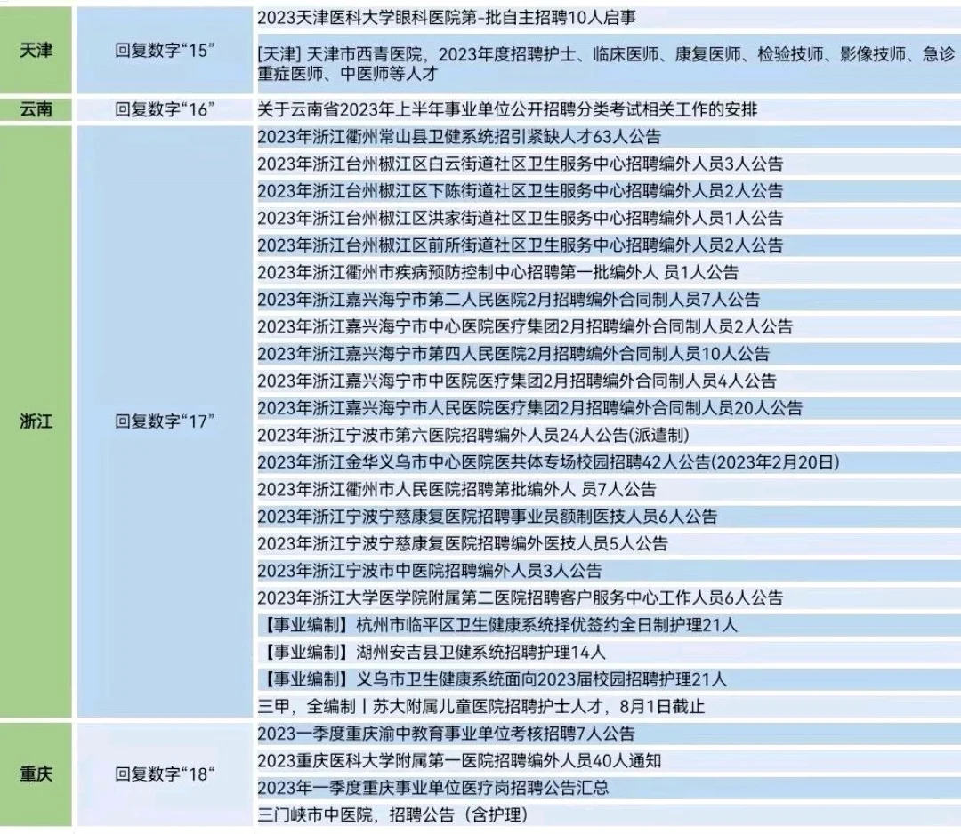 全国护士招聘信息汇总，你找到工作了吗？