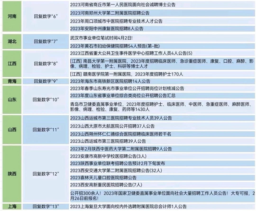 全国护士招聘信息汇总，你找到工作了吗？