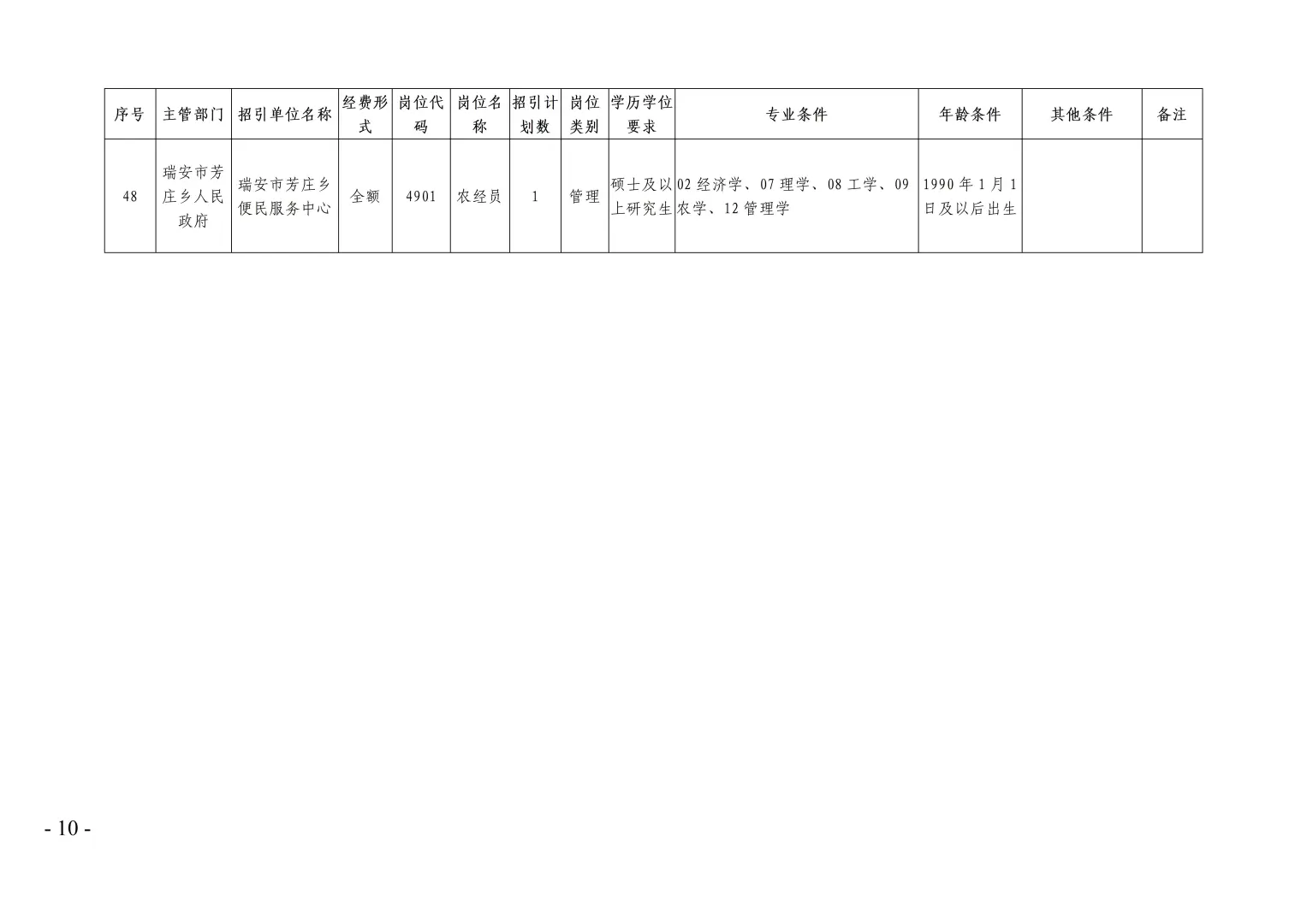 55名人才引进工作开始！事业编单位！