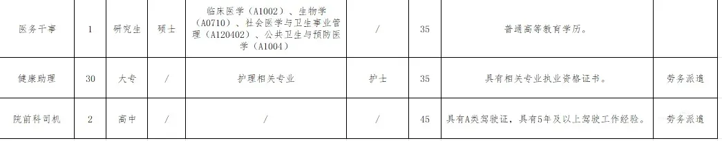 深圳市龙岗区第八人民医院招聘——有渠道