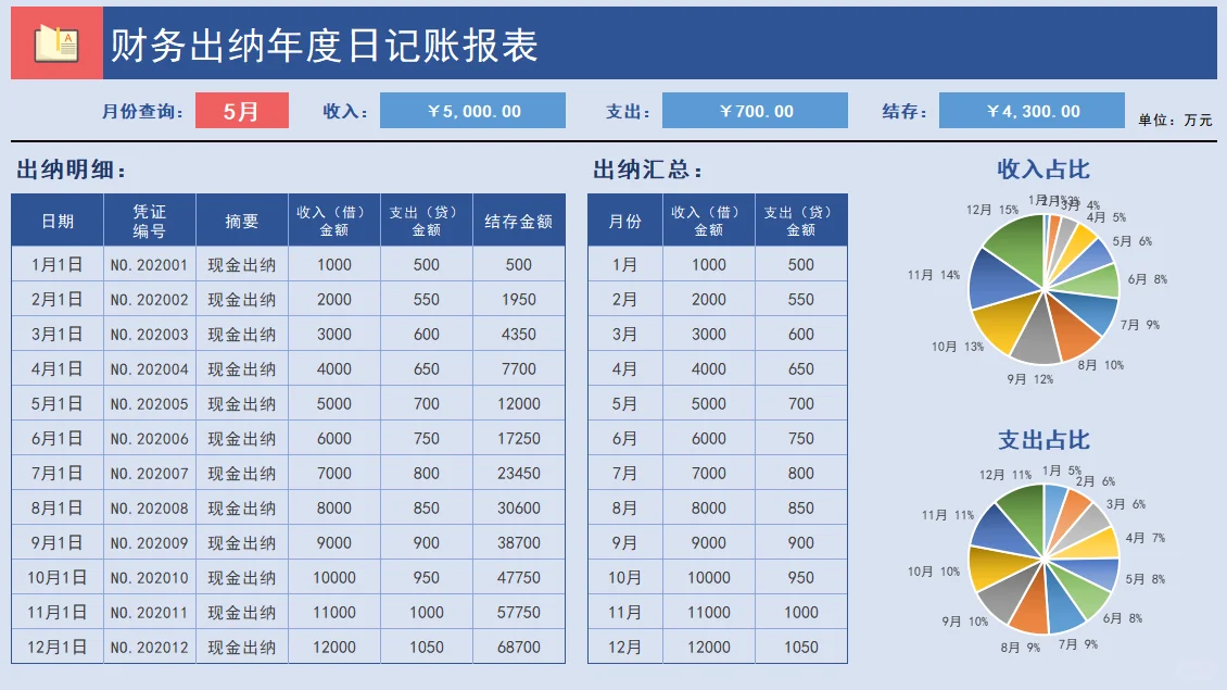 24岁开始做出纳，现在月薪7500双休。