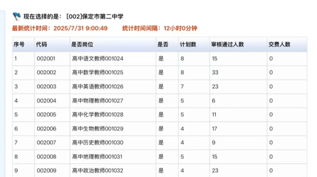 保定选聘教师报录比来啦