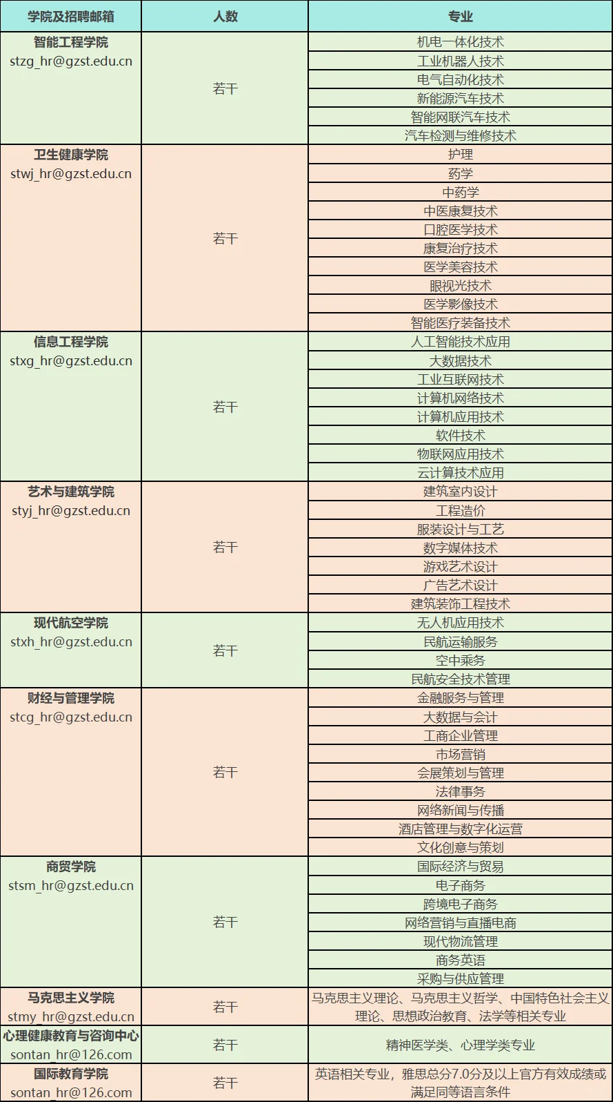广州高校招聘，想去斯我～