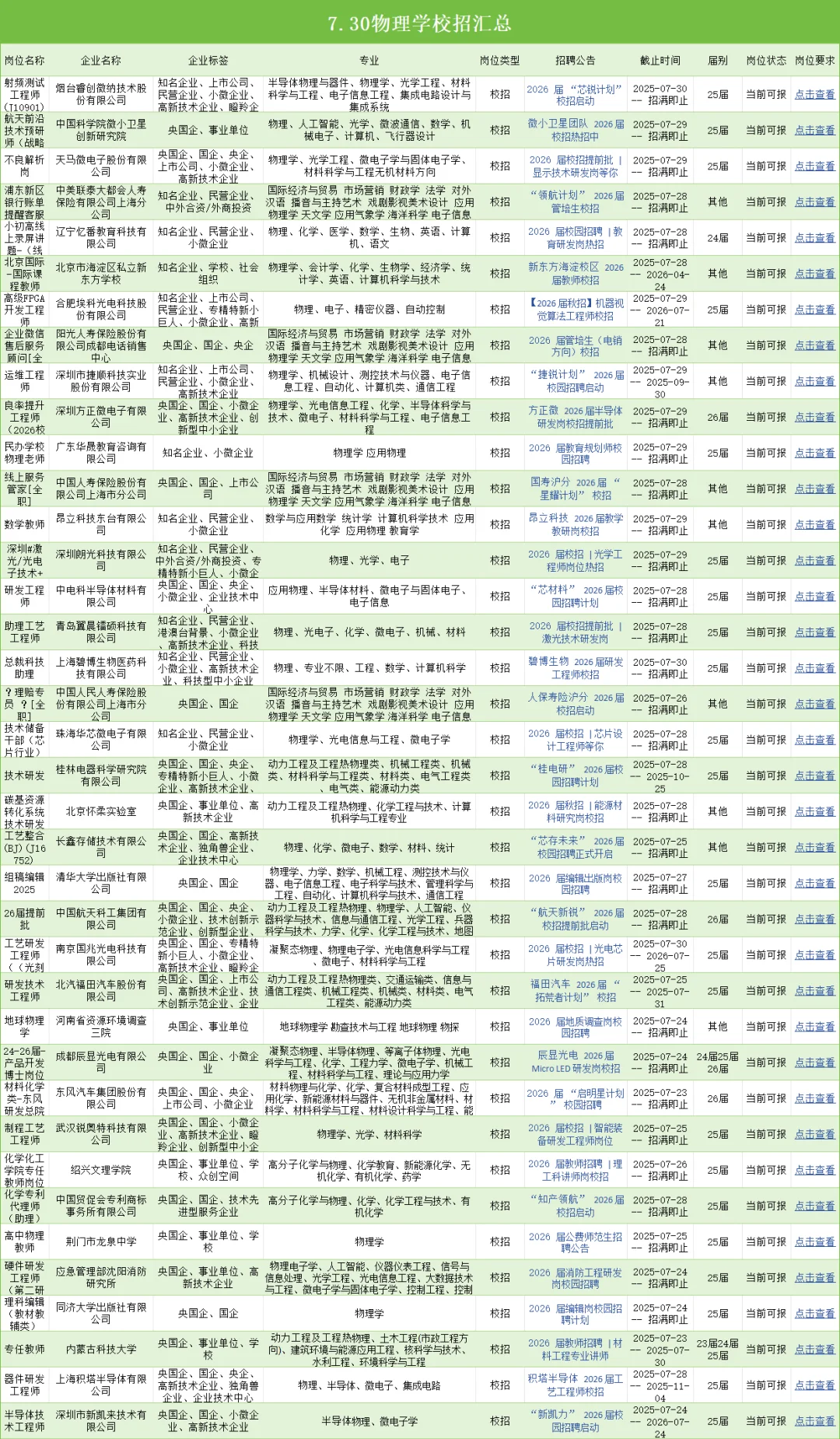 学物理的宝焦虑啥,校招机会多的是?